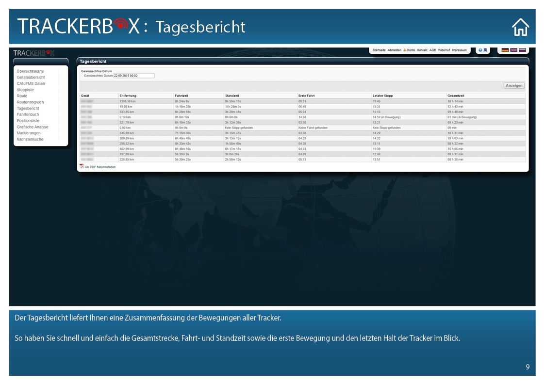 Funktion Tagesbericht